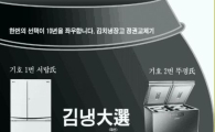 김치냉장고 정권교체기… ‘서랍이냐 뚜껑이냐’