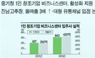 어머니 손맛 친환경 고추장, '1인 창조기업 비즈니스센터'서 판로 찾았다