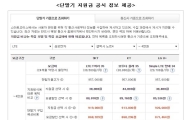 "스마트초이스에서 단말기 지원금 한눈에 비교하세요"