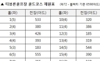[표] 티뷰론골프장 코스제원
