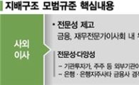 "사외이사 손본다"…'금융 지배구조 개혁 2.0' 스타트