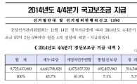 정치권, '가계부 공개' 가능할까…올해 지급된 국고보조금 398억