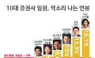 증권사 임원 연봉 '억'소리, 최고 연봉은 '16억원'