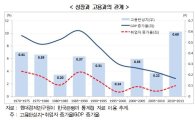 '성장 없는 고용'에 갇힌 한국