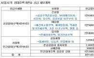 서울시 '다품종' 임대주택 8만호 공급한다