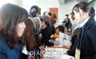 나주 혁신도시 이전기관 채용설명회 ‘북적’