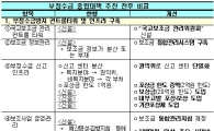 [표]국고보조금 부정수급대책 이렇게 바뀐다