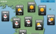 [날씨]내일 오늘보다 추워…서울·경기 아침 -9℃