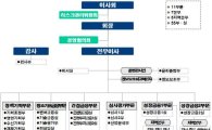 통합 산업銀 조직개편…정책총괄 상임이사 신설