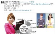 김혜선, '톱 미모 기상캐스터 순위' 1위 자축 "저 1등 먹었대요"