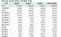 내년 부동산시장 변수…입주물량 감소·재건축 이주대란