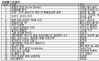 [베스트셀러]어른들을 위한 컬러링북 '비밀의 정원' 2주 연속 1위