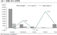 '모바일' 뜨고 '온라인' 지고…3분기 실적, 페이스북·텐센트↑ 구글↓