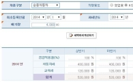 매일 한 갑씩 담배 태우는 당신 "고가 주택 소유자 혹은 천송이 붕붕이 오너와 동급?"