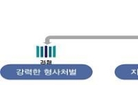 ‘짝퉁제품과의 전쟁 선포’…국가브랜드력 높인다 