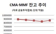 제일모직 '30조' 초단기상품으로…슈퍼리치 "투자할 데가 없다"