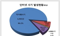 연말 ‘인터넷사기’ 방지 5가지 요령…실태 & 유의점