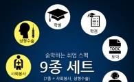 부모가 자녀에게 물려주기 싫은 스펙 1위는?…외모 제치고 '영어실력'