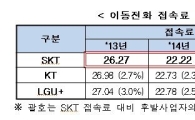 이통사 접속료 25.6% 인하…통신요금 인하 실현될까