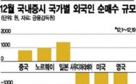 '셀 코리아(Sell Korea)' 진정세…연말 반등 기폭제 되나