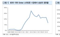 '갤노4' 흥행실패한 삼성, 갤럭시S6에 하드웨어 총집결 '반격'시작