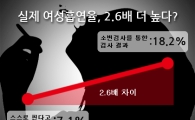 여성 흡연율, 알려진 것보다 2.6배 더 높다? 소변검사 해보니…