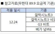 LG U+, 갤럭시노트3 등 4개 기종 지원금 대폭↑