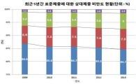 겨울방학 어린이비만교실