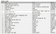 어른들을 위한 컬러링북 '비밀의 정원' 4주 연속 베스트셀러 1위