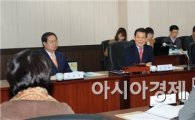 [포토]윤장현 광주시장, 광주발전연구원 이사회 주재