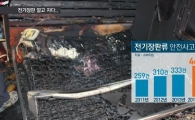 '앗 뜨거' 전기장판 화재 사고에 22개 제품 리콜…내가 쓰는 제품 있나 보니