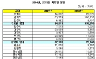 내년 수도권 13만가구 분양…올해보다 56% 늘어 
