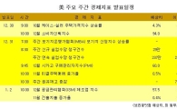 [표] 美 주요 주간 경제지표 발표일정