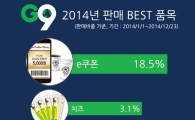 큐레이션쇼핑몰, 추천불패 상품 1위는 ‘e쿠폰’
