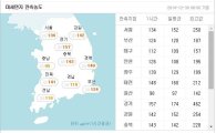 [날씨] 포근한 날씨에도 미세먼지 기승…"서울, 평소의 4배↑"