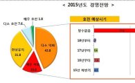 "가까스로 버텼는데, 내년 더 힘들다"…소상공인 58.8%, 새해 경기 더 악화