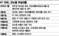 [금융사고 총정리③]'KT ENS·모뉴엘'…부실 여신심사 노린 대출사기 기승