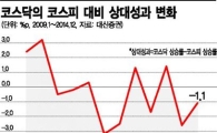 외국인 "사자" 이어지는 코스닥…'1월효과' 기대감