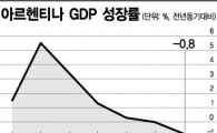 아르헨티나 2년여만에 마이너스 성장