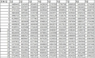 '2015 공무원 봉급표' 공개 "나는 얼마나 받을까?"