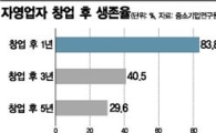 [자영업공화국]가게 차렸나요, 정신도 차리십시오