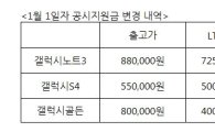SKT, 갤럭시S4 지원금 50만원 확대