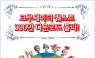 NHN엔터, '크루세이더 퀘스트' 글로벌 300만 다운로드 돌파