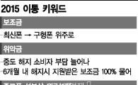 2015 이통 키워드 '구형폰 뜨고, 위약금 쎄지고, 선보상 늘고'