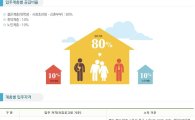 2015년 '행복주택' 입주자격은? 총2만6000가구 혜택 받아