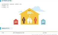 2015년 '행복주택' 입주자격은? 총2만6000가구 혜택 받아