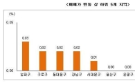 전셋집 찾아 외곽으로…수도권 외곽 상승세 뚜렷
