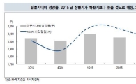 올해 주식시장 키워드 '인플레이션'과 '고령화'<NH투자證>