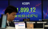 [포토]'코스피 1900선 붕괴'