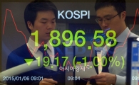 [포토]'코스피 1900선 붕괴'